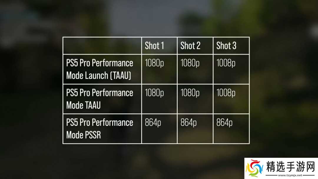 《刺客信条：影》可能是至今PS5 Pro上PSSR效果最好游戏