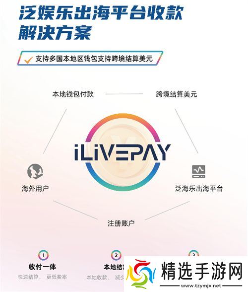 ilivepay 闪耀 ChinaJoy,共绘跨境支付新蓝图
