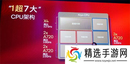 成功引领旗舰革命后,高通的底气明显更足了