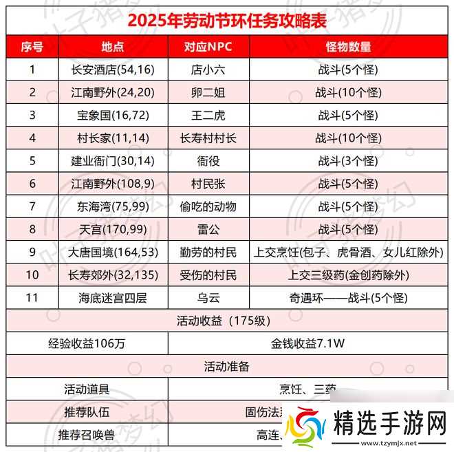 梦幻西游劳动节福利:队长转盘别踩雷,环任务高兽诀掉落亲测攻略!