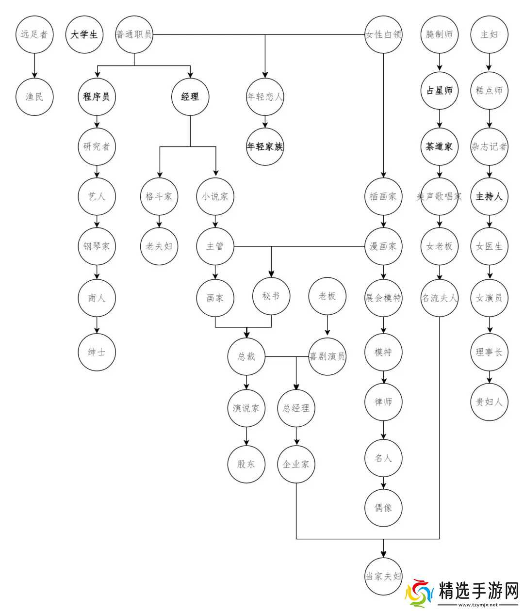 温泉物语顾客图鉴总汇