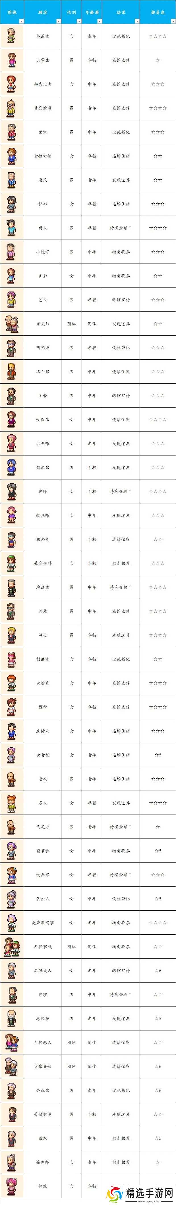 温泉物语顾客图鉴总汇