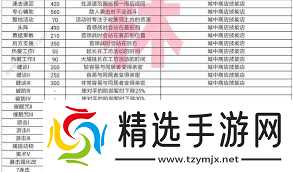 王都创世物语会展师技能是什么