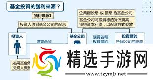 卖基金必看！这些关键要点你知道吗？错过小心亏大！