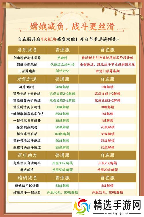 《自在西游》自在服5月1日再度开启，参与孟夏活动兑换限定战灵碎片！