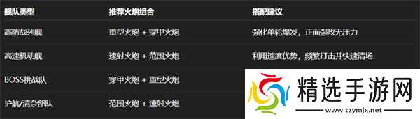 大航海时代传说辅助火炮选择指南