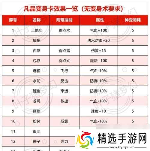 梦幻西游千亿物资回收价格是多少？