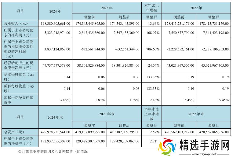 京东方2024年财报公告