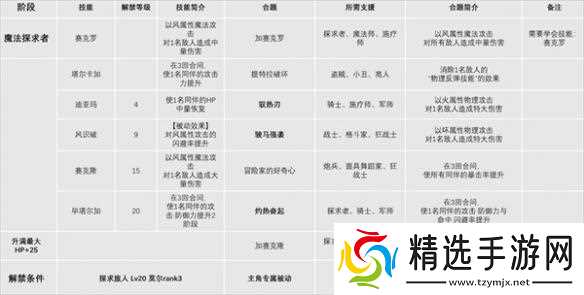 暗喻幻想全职业技能解析