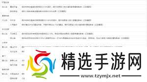 这就是江湖架山崩卡七星一月整怎么办