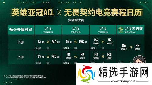 五月沪上电竞烽烟起，三大巅峰赛事决战英雄亚冠ACL荣耀之巅
