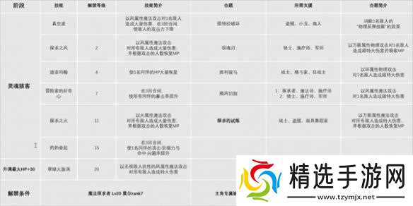 暗喻幻想全职业技能解析