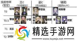 时空之歌九璃召唤流阵容玩法