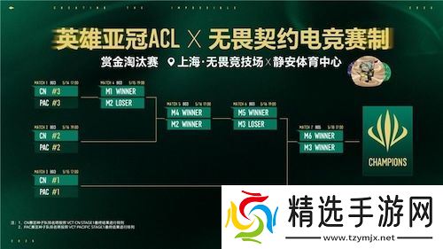 英雄亚冠ACL x无畏契约电竞揭晓赛程赛制及电竞世界杯晋级机制