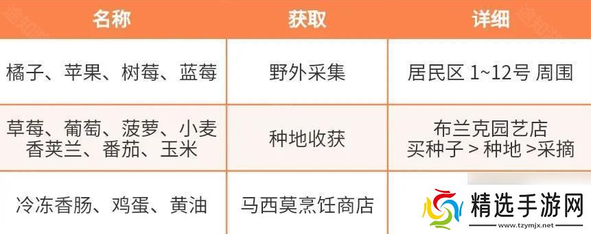 《心动小镇》稚趣园限定食谱获取攻略