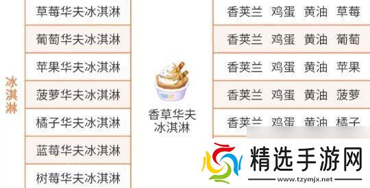 《心动小镇》稚趣园隐藏食谱大全