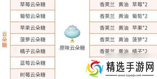 《心动小镇》稚趣园隐藏食谱大全