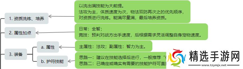 桃花源记必备神宠灵雪稚子：6%法伤暴增+秒3群攻，两段伤害先手压制解析！