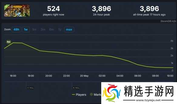 经典Flash游戏回归！《Dungeon Rampage》demo上线