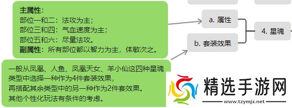 桃花源记必备神宠灵雪稚子：6%法伤暴增+秒3群攻，两段伤害先手压制解析！