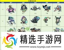 坠落守望者哪些英雄强势