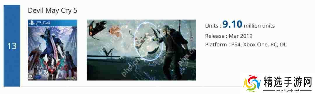 《鬼泣5》持续热销 累计销量现已突破1000万套