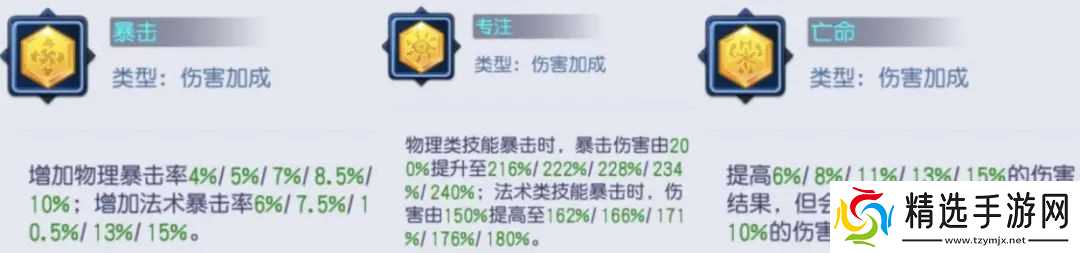 桃花源记【岚羽幻枭】从洗炼到觉醒的百万战力速成法，天择翎隐藏技巧揭秘