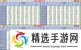 想不想修真神界BOSS与魔怪攻击力评测