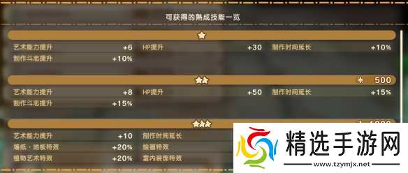 《幻想生活i》幻扭蛋迷宫熟成技能词条汇总