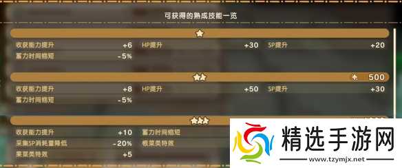 《幻想生活i》幻扭蛋迷宫熟成技能词条汇总