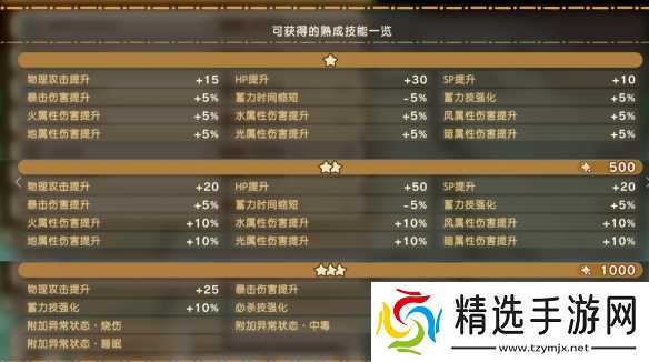 《幻想生活i》幻扭蛋迷宫熟成技能词条汇总