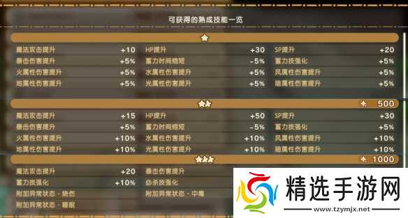 《幻想生活i》幻扭蛋迷宫熟成技能词条汇总