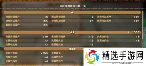 《幻想生活i》幻扭蛋迷宫熟成技能词条汇总