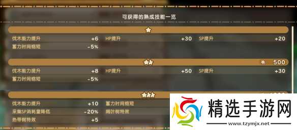 《幻想生活i》幻扭蛋迷宫熟成技能词条汇总