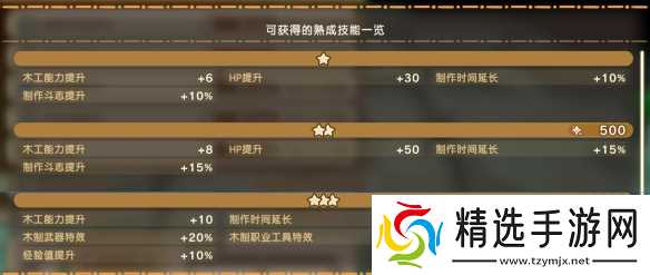 《幻想生活i》幻扭蛋迷宫熟成技能词条汇总