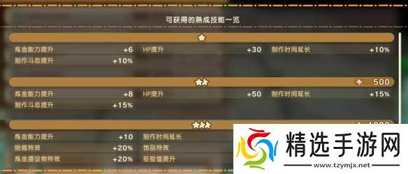 《幻想生活i》幻扭蛋迷宫熟成技能词条汇总