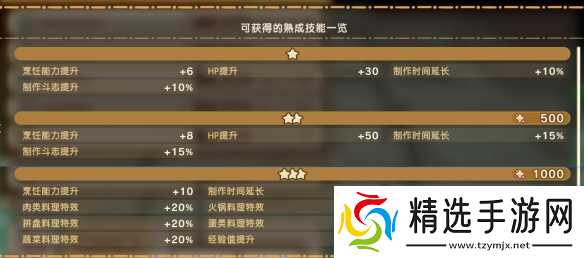 《幻想生活i》幻扭蛋迷宫熟成技能词条汇总