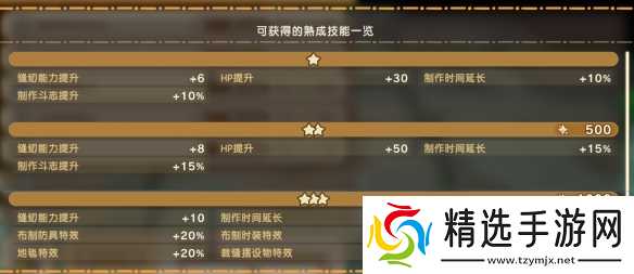 《幻想生活i》幻扭蛋迷宫熟成技能词条汇总