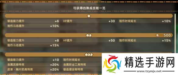 《幻想生活i》幻扭蛋迷宫熟成技能词条汇总