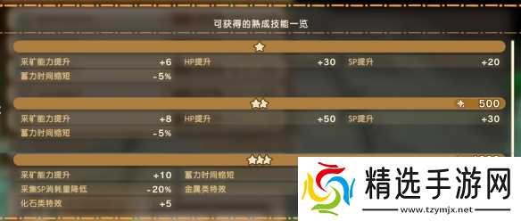 《幻想生活i》幻扭蛋迷宫熟成技能词条汇总