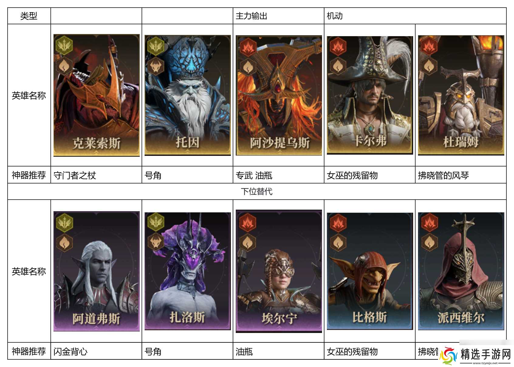 龙息神寂S2燃烧流怎么玩 燃烧流阵容搭配