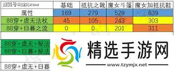 王者荣耀日暮之流强度如何