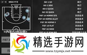 NBA2K18低位背身单打战术：核心技巧大