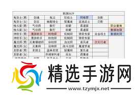 DNF重力之泉版本男柔道输出数据是多少