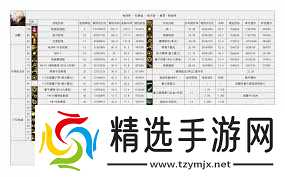 DNF重力之泉版本男柔道输出数据是多少