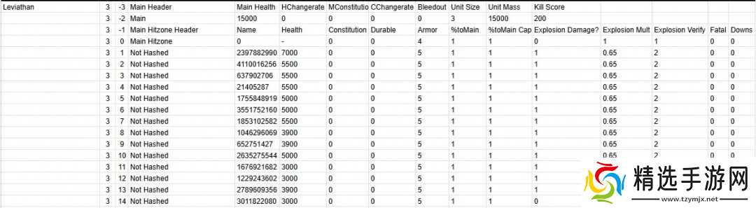 绝地潜兵2利维坦有什么特点-绝地潜兵2利维坦特点介绍