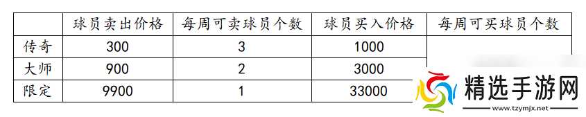 《nba篮球大师》新手必备活动清单