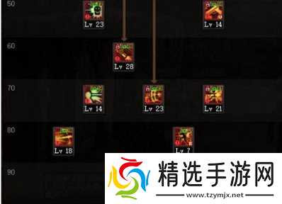 DNF男漫游110版本装备是什么-地下城与勇士110级男漫游毕业装备展示[多图]