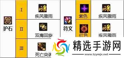 DNF男漫游110版本装备是什么-地下城与勇士110级男漫游毕业装备展示[多图]