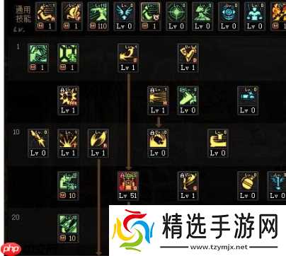 DNF男漫游110版本装备是什么-地下城与勇士110级男漫游毕业装备展示[多图]